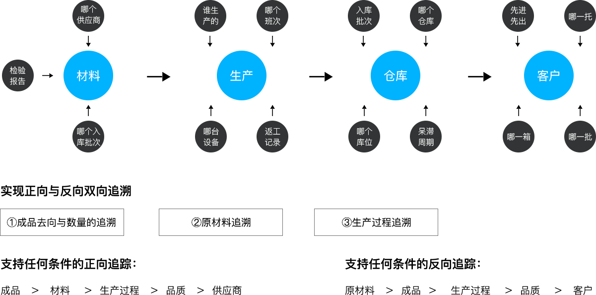 bifa必发科技_追溯系统专家